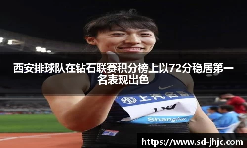 西安排球队在钻石联赛积分榜上以72分稳居第一名表现出色
