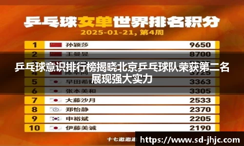 乒乓球意识排行榜揭晓北京乒乓球队荣获第二名展现强大实力